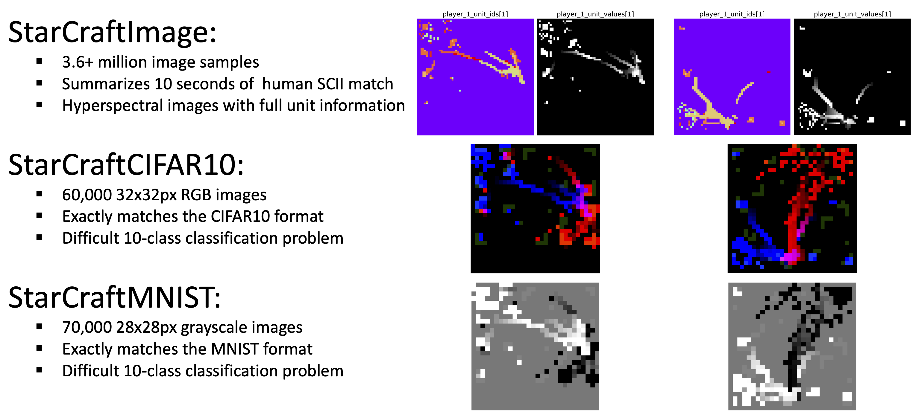 Dataset Overview Figure