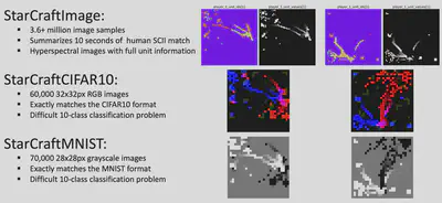 StarCraftImageDataset Overview Figure